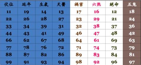 電話號碼 算命|手機號碼測吉凶